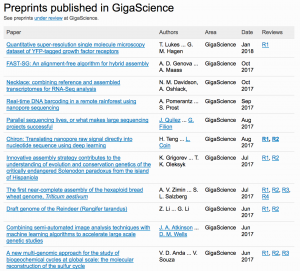 Preprint.Space published channel