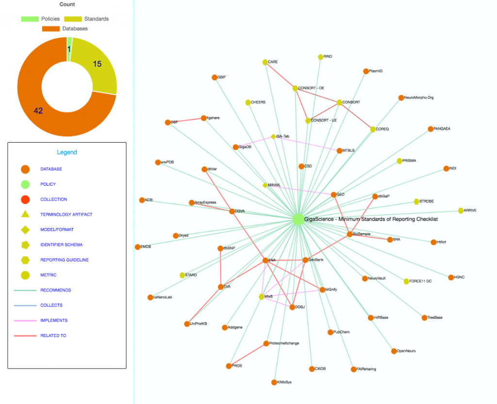 FAIRsharing